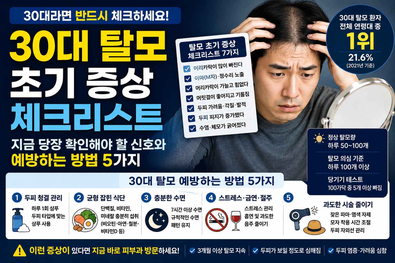 30대 탈모