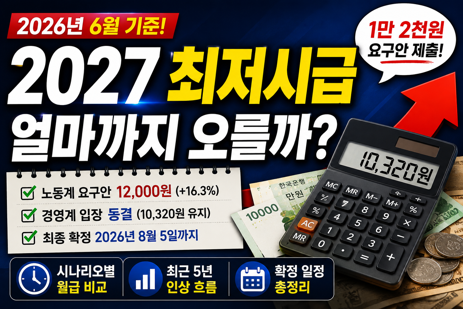 2027 최저시급