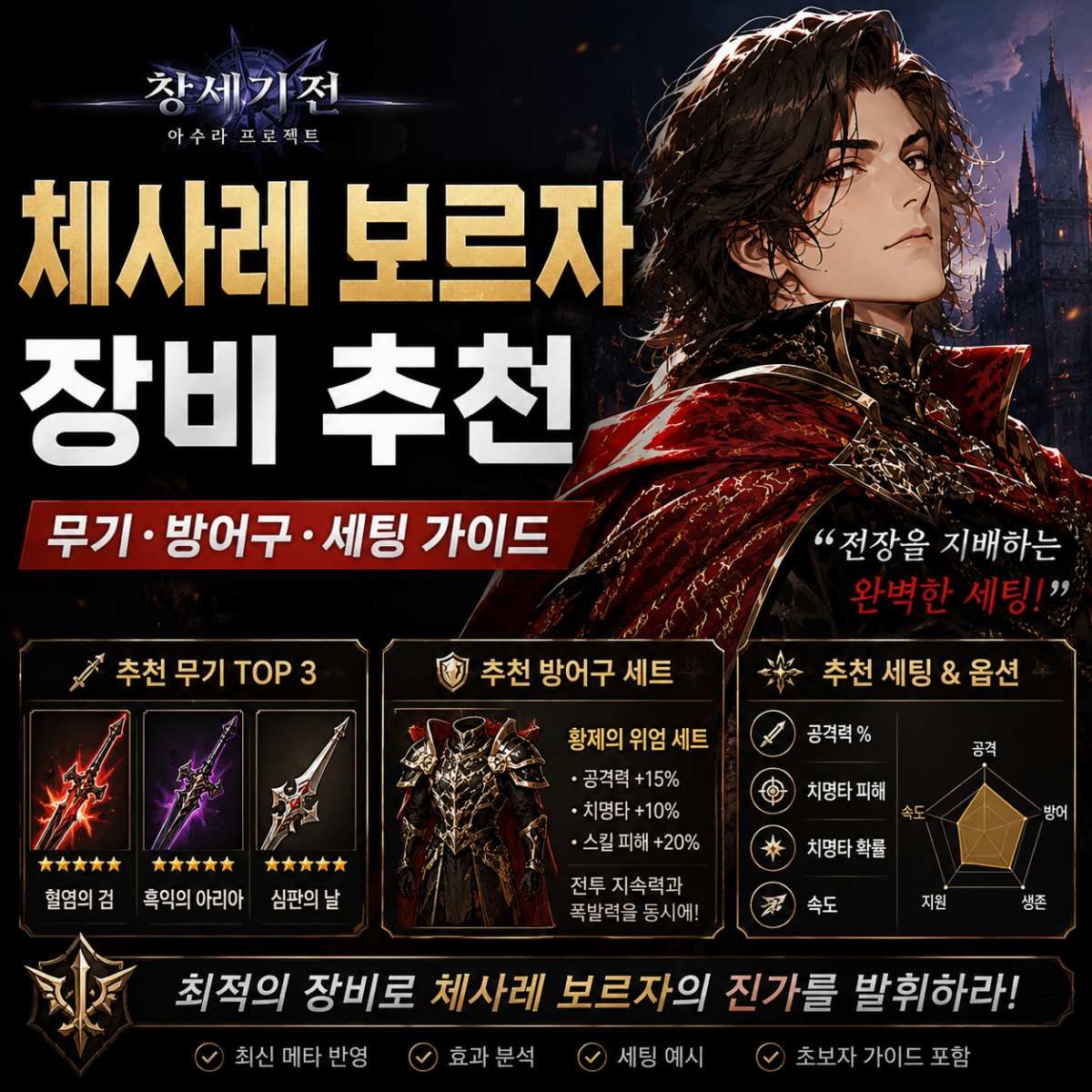 체사레 보르자 장비 추천무기방어구