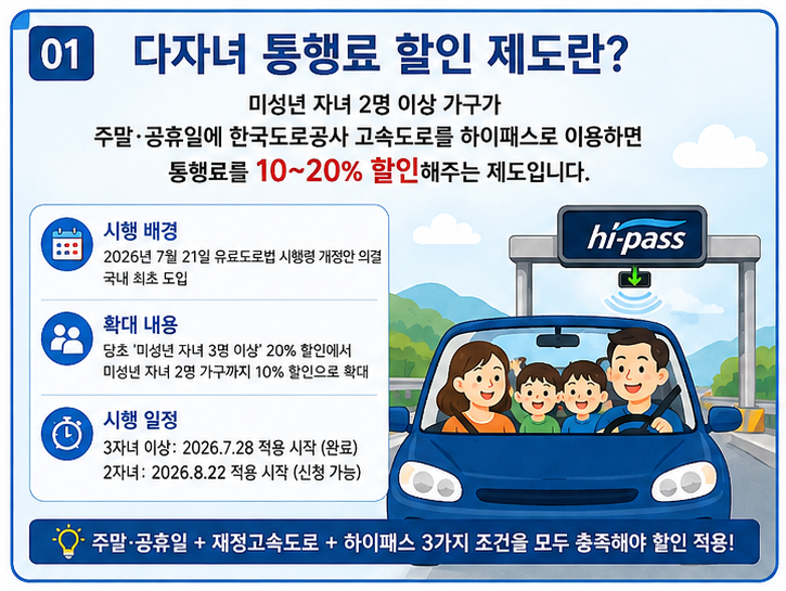 다자녀 통행료 할인 대상 조건부터 한눈에 정리 2 다자녀 통행료 할인이란?