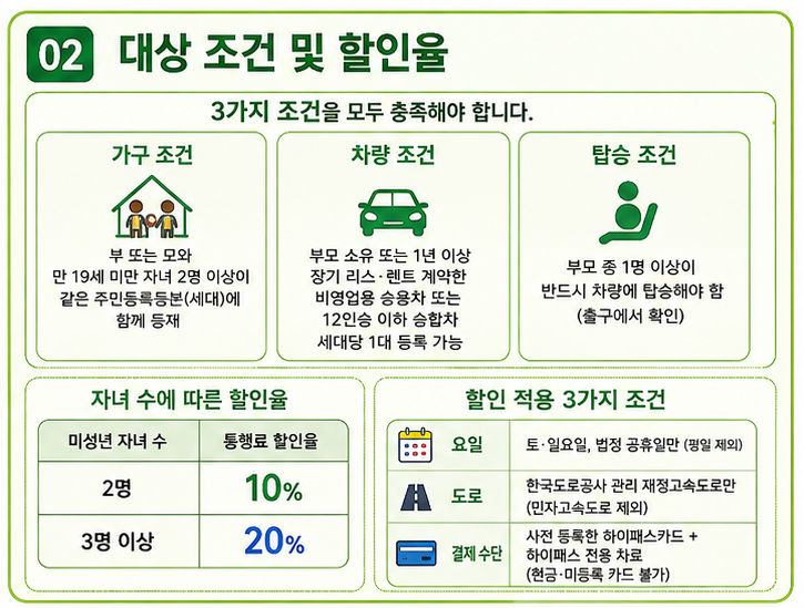 다자녀 통행료 할인 대상 조건부터 한눈에 정리 4 할인 대상 조건