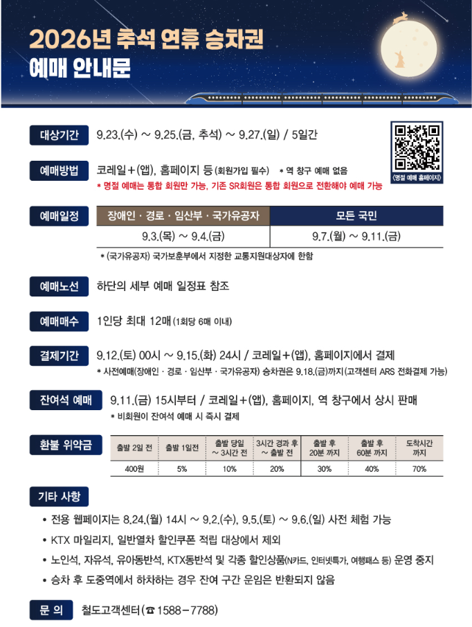 2026년 추석 기차표 예매, 오픈되자마자 잡는 사전 준비 2 2026 추석 연휴 승차권 안내
