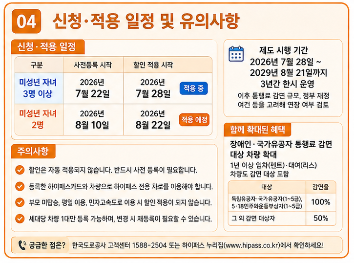 다자녀 통행료 할인 대상 조건부터 한눈에 정리 9 신청·적용 일정