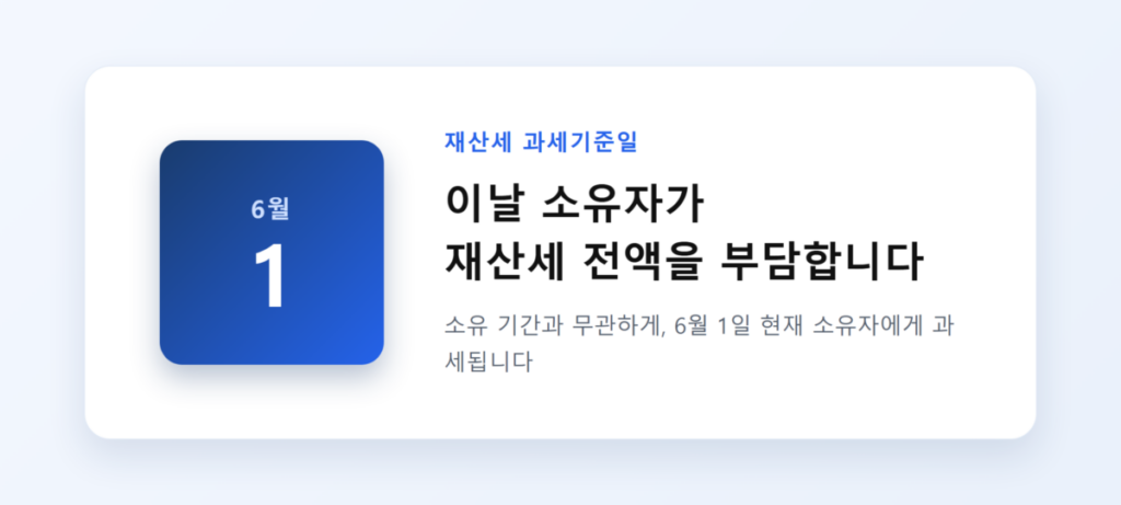 재산세, 6월 1일 기준으로 정해집니다
