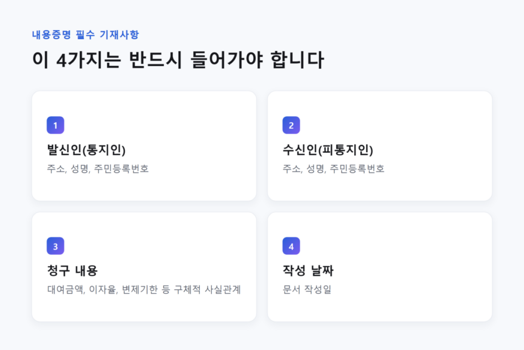 내용증명 효력 있을까? 법적 효력과 오해하기 쉬운 부분 2 작성할 때 반드시 들어가야 하는 내용