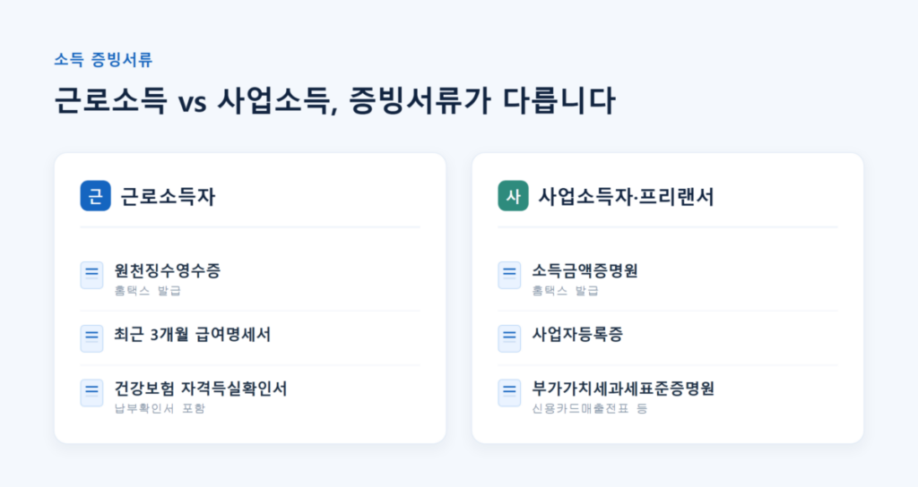 2026.8월 기준 보금자리론 부부합산 소득 기준 총정리 2 근로소득 원천징수영수증과 소득금액증명원 서류 비교