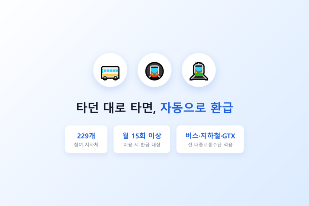 K-패스 모두의카드, 기존 K-패스 카드와 뭐가 다를까? 환급 기준금액부터 카드사 혜택까지 총정리 2 K-패스 제도란 무엇인가