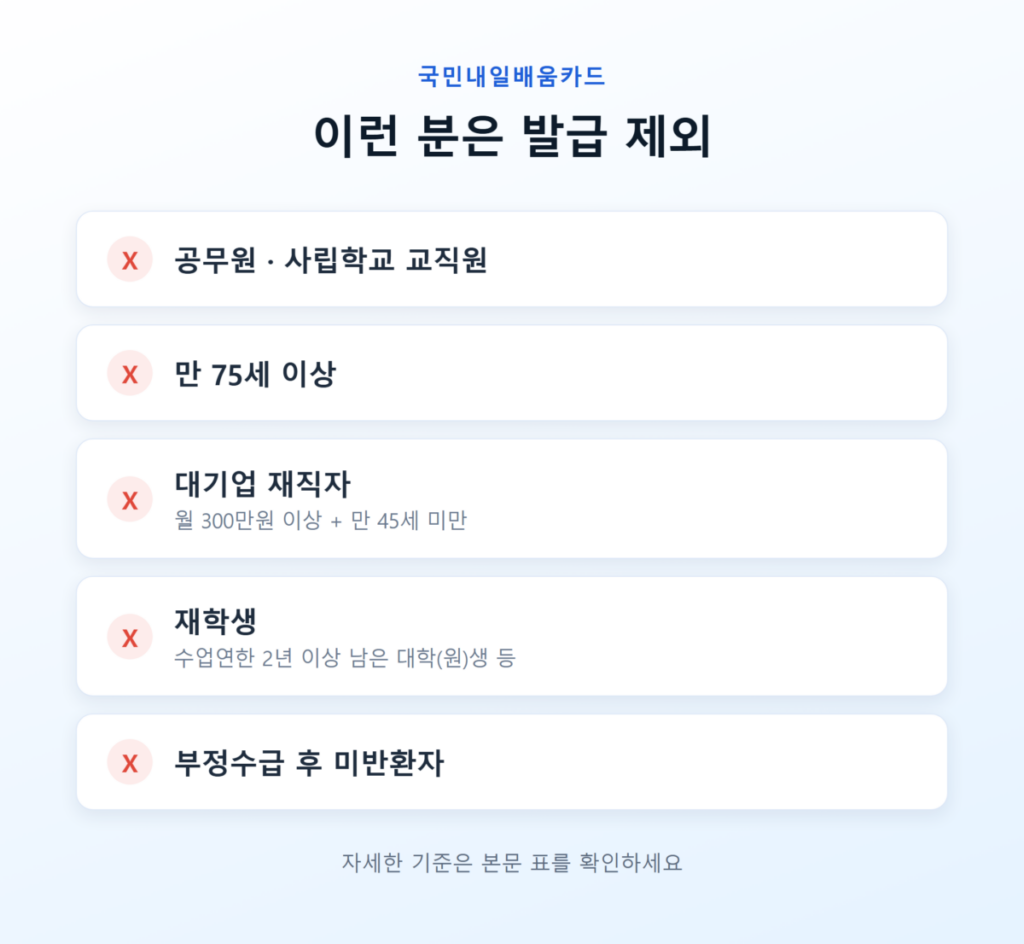 국민내일배움카드 발급 제외 대상 체크리스트