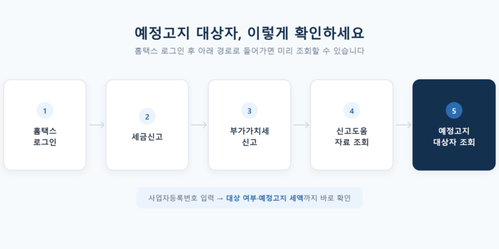 부가세 예정고지 납부기한 언제까지? 가산세·체납 총정리 2 홈택스에서 부가가치세 예정고지 대상자를 조회하는 경로 안내