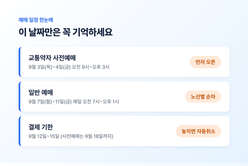 2026년 추석 기차표 예매, 오픈되자마자 잡는 사전 준비 4 2026년 추석 기차표 예매 일정 한눈에 - 교통약자 사전예매, 일반 예매, 결제 기한