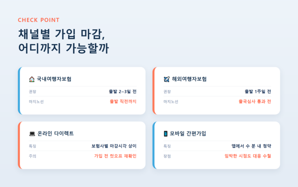 여행자보험 당일 가입 가능할까? 출국 전 꼭 확인하세요 2 국내여행자보험·해외여행자보험·온라인 다이렉트·모바일 간편가입 등 채널별 여행자보험 가입 마감 타이밍 비교