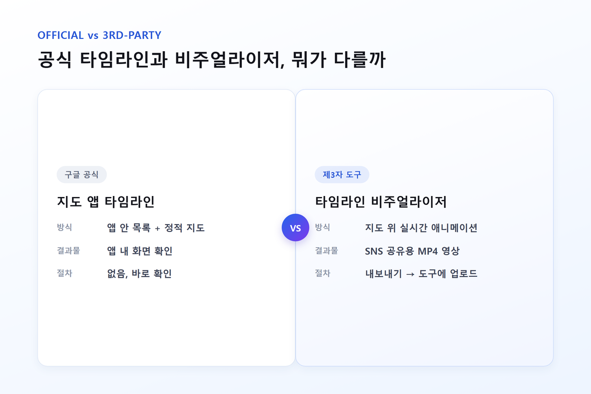 구글지도 타임라인 비주얼 라이저 이동동선 지도에 표시된다고? 2 구글 공식 타임라인과 타임라인 비주얼라이저 비교