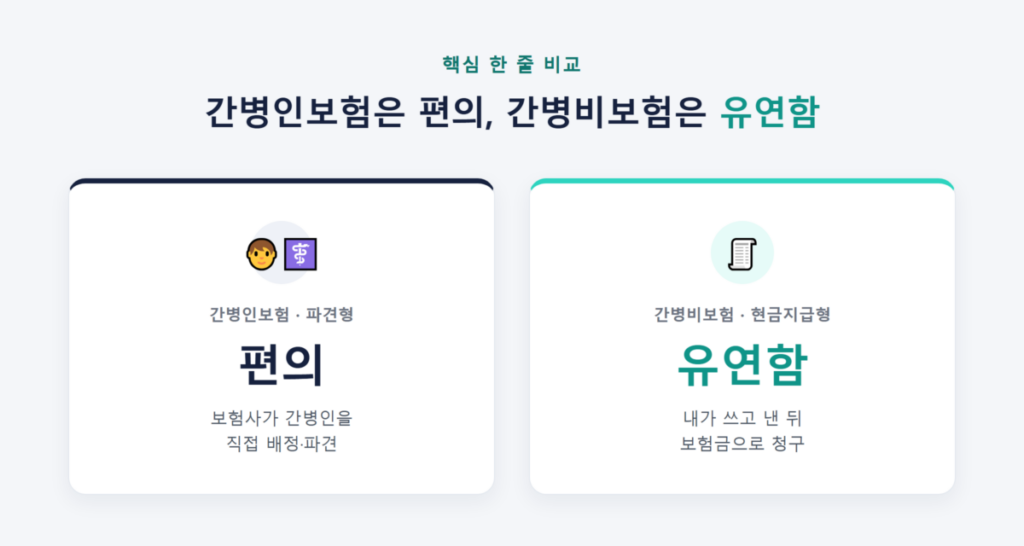 간병인보험은 편의, 간병비보험은 유연함이라는 핵심 대비 포인트 카드