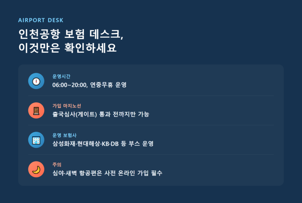 여행자보험 당일 가입 가능할까? 출국 전 꼭 확인하세요 4 인천공항 여행자보험 보험 데스크 운영시간과 가입 마지노선, 운영 보험사 등 핵심 정보 정리