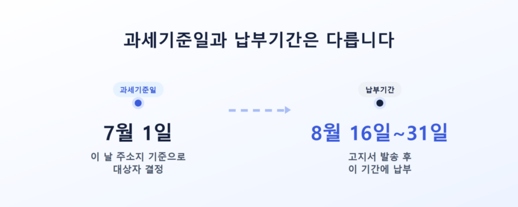 주민세 납부대상자 기준 총정리 3 달력에 표시된 주민세 과세기준일 7월 1일과 납부기간 8월 16일~31일