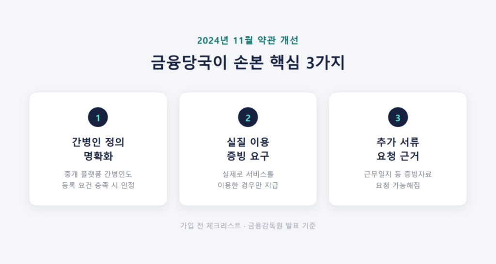 24년 11월 간병보험 약관 개선 핵심 3가지 - 간병인 정의 명확화, 실질 이용 증빙, 추가 서류 요청 근거
