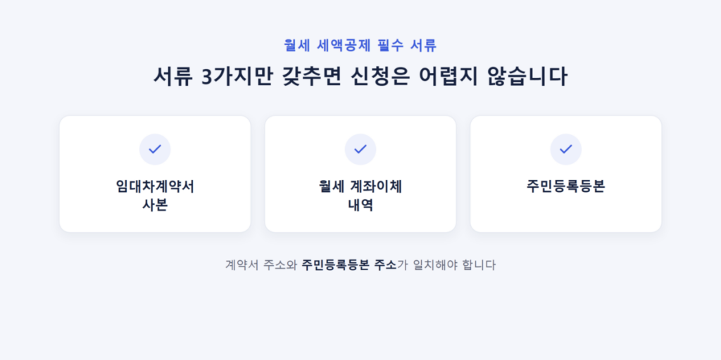 연말정산 공제 항목별로 얼마나 돌려받을까? 3 월세 세액공제 필수 서류 체크리스트