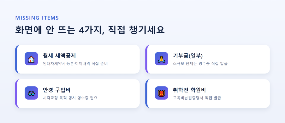 연말정산 간소화서비스 이용법 — 놓치기 쉬운 항목 체크리스트 3 월세·기부금·안경 구입비·취학전 학원비 등 간소화서비스에 자동으로 안 뜨는 항목 체크리스트