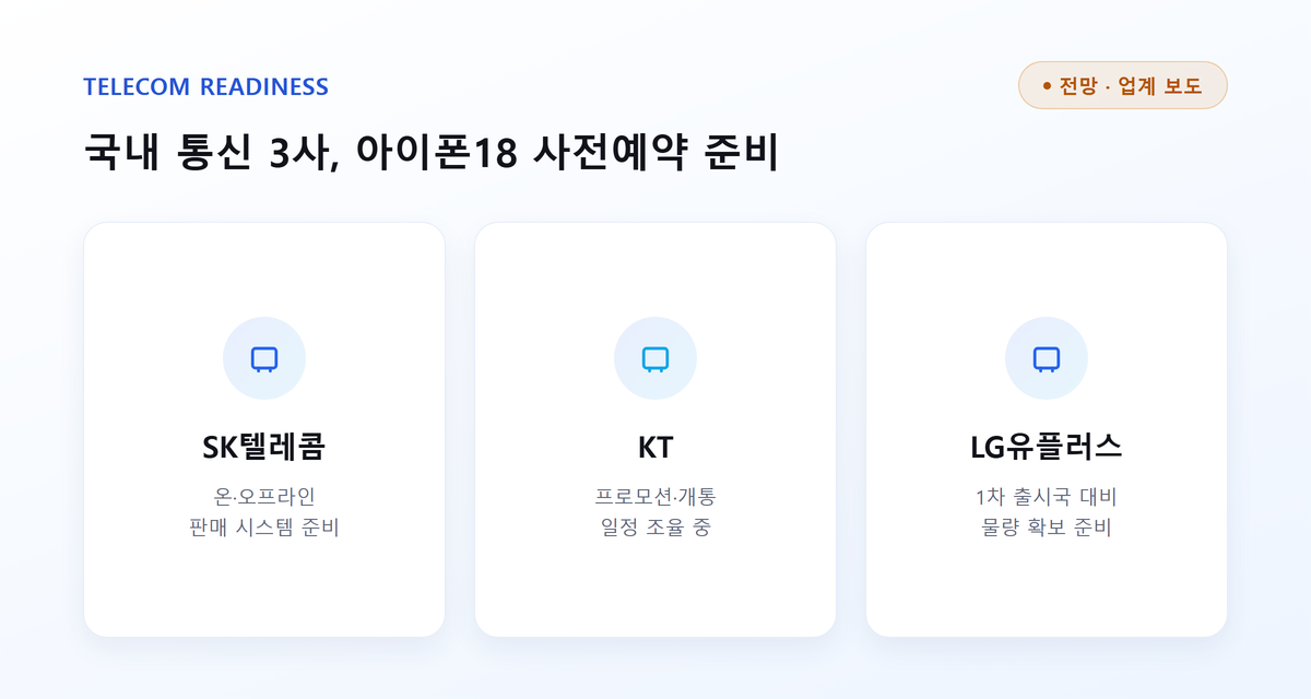 아이폰18 프로 한국 1차 출시국 포함 출시확정 9월공개 4 국내 통신 3사 아이폰18 사전예약 준비