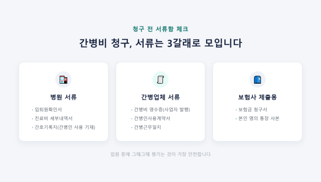 간병인보험 하루 15만원·20만원 보장, 실제 청구 서류·거절 사유·요양병원 한도까지 총정리 4 간병인보험 청구 서류 3가지 카테고리: 병원 서류, 간병업체 서류, 보험사 제출용 서류 정리