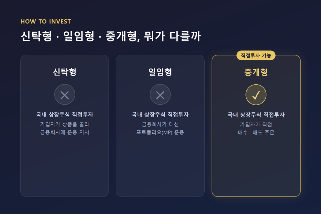 ISA 계좌 장단점 총정리-비과세·세제개편 핵심 정리 5 신탁형·일임형·중개형 ISA의 운용 방식과 국내 상장주식 직접투자 가능 여부 비교 인포그래픽