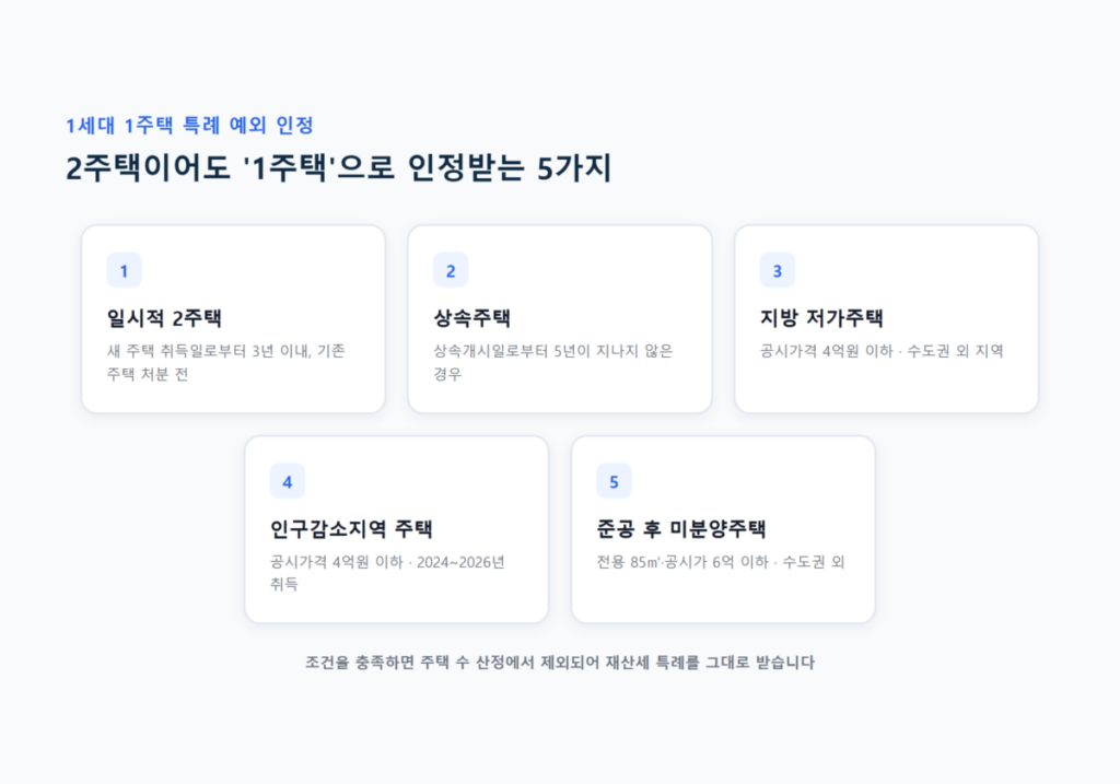 2026 재산세 주택수에 따라 정말 달라질까? 4 1세대 1주택자만 받는 재산세 특례, 얼마나 차이 날까