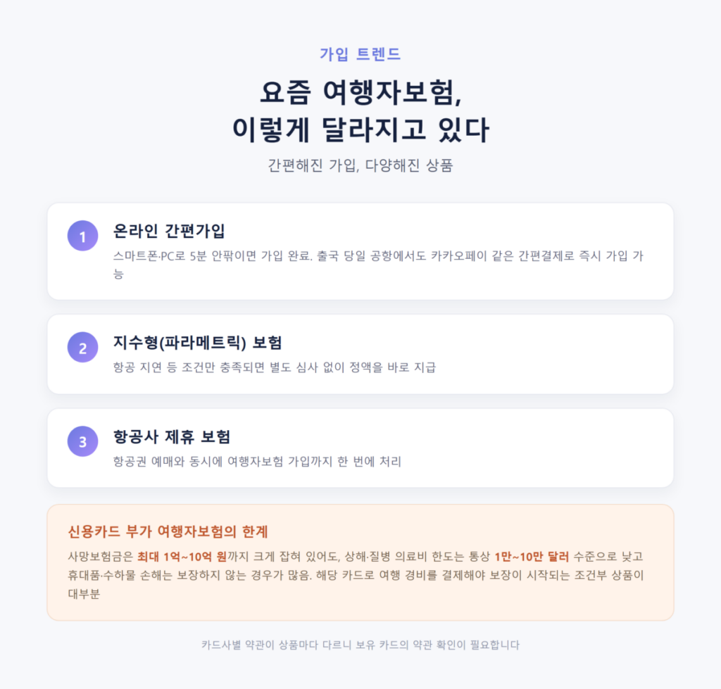 여행자보험 꼭 필요할까? 가입해야 하는 이유 총정리 6 요즘 여행자보험은 이렇게 바뀌고 있다.