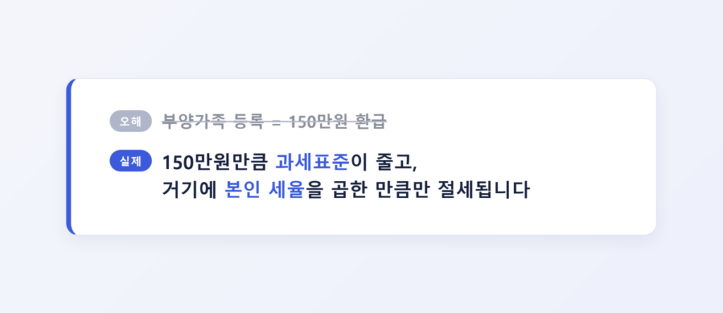 연말정산 공제 항목별로 얼마나 돌려받을까? 4 부양가족 인적공제에 대한 흔한 오해와 실제 절세 효과