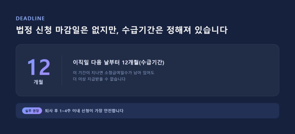 2026년 실업급여 신청방법-순서 틀리면 처음부터 다시 해야 합니다 5 이직일 다음 날부터 12개월인 수급기간 안내