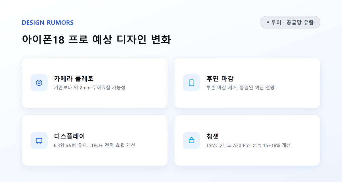 아이폰18 프로 한국 1차 출시국 포함 출시확정 9월공개 5 아이폰18 프로 예상 디자인 변화 - 카메라 플레토 등