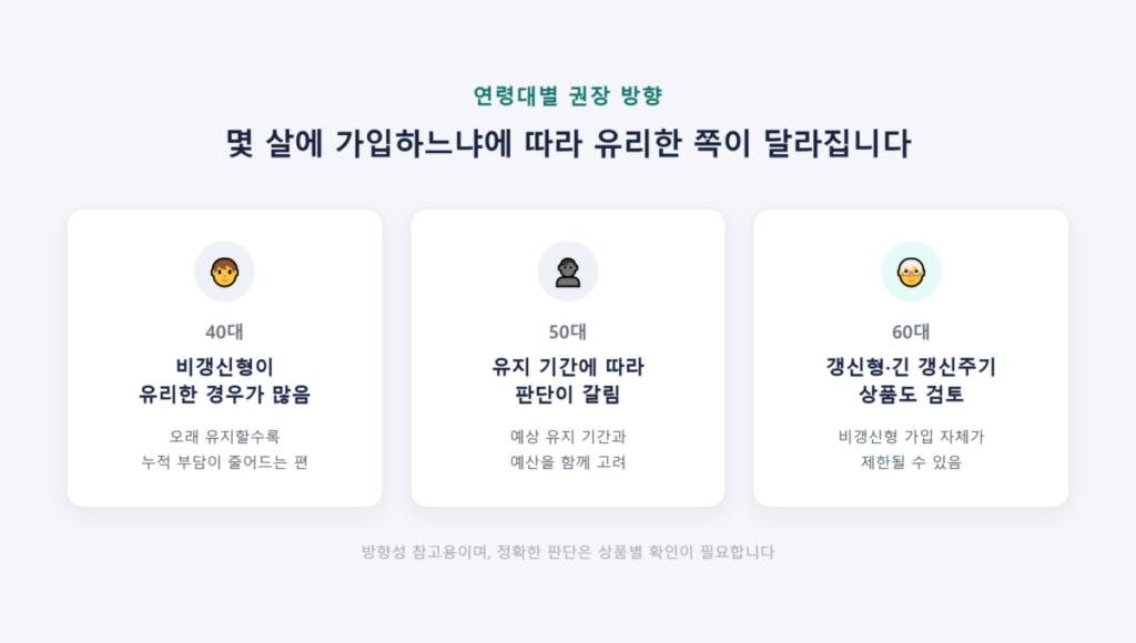 간병인보험 갱신형 vs 비갱신형, 보험료 차이 얼마나 날까 6 초기엔 비싸지만 얼마나 다를까