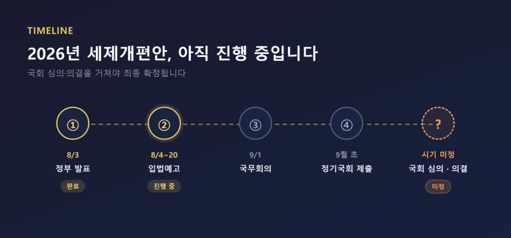 ISA 계좌 장단점 총정리-비과세·세제개편 핵심 정리 8 2026년 세제개편안
