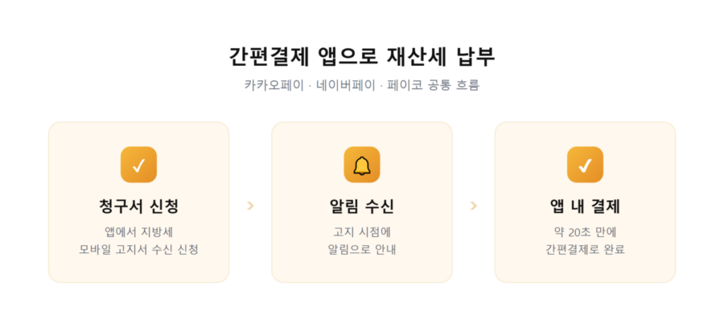 손안에서 끝내는 ARS·모바일·간편결제