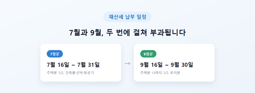재산세 조회 방법 총정리 - 재산세 확인하는 법 5 납부 시기와 분납, 미납했을 때는