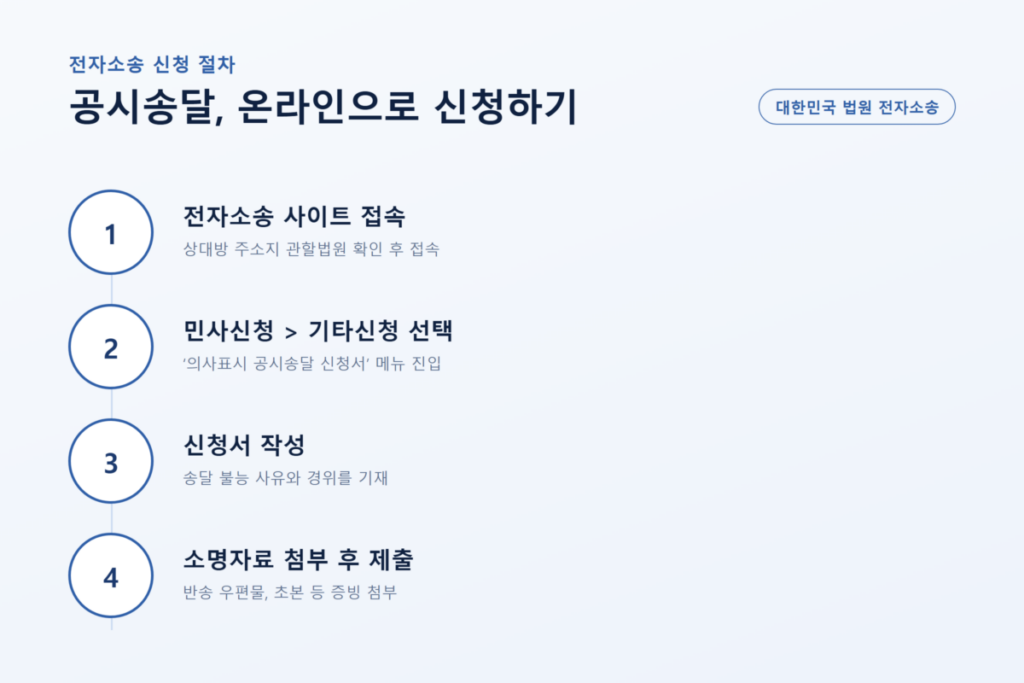 내용증명 반송되면 어떻게 될까? 반송 사유 5가지 총정리 8 법원 전자소송 사이트에서 의사표시 공시송달 신청하는 절차