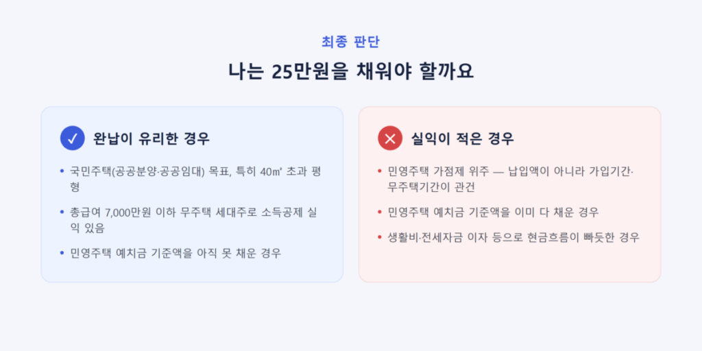 주택청약종합저축 25만원 납입해야 할까? 5 주택청약종합저축 25만원 완납이 유리한 사람과 그렇지 않은 사람을 나눈 체크리스트 이미지