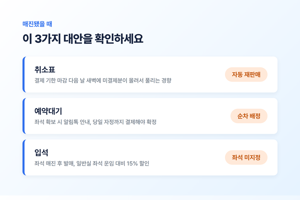 2026년 추석 기차표 예매, 오픈되자마자 잡는 사전 준비 7 매진됐을 때 확인할 3가지 대안 - 취소표, 예약대기, 입석