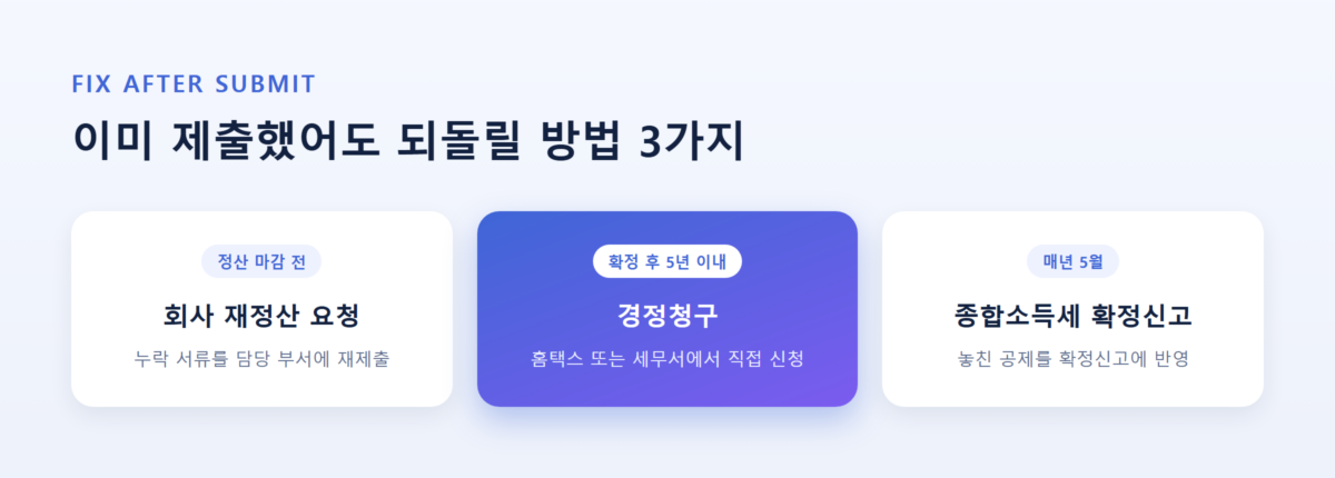 연말정산 간소화서비스 이용법 — 놓치기 쉬운 항목 체크리스트 5 회사 재정산 요청, 경정청구, 5월 종합소득세 확정신고 — 되돌릴 수 있는 세 가지 방법