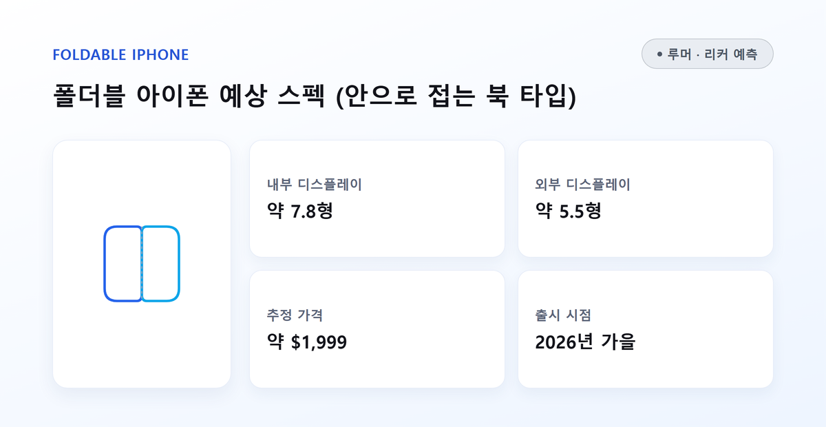 아이폰18 프로 한국 1차 출시국 포함 출시확정 9월공개 6 폴더블 아이폰 예상 스펙 - 안으로 접는 북 타입 컨셉