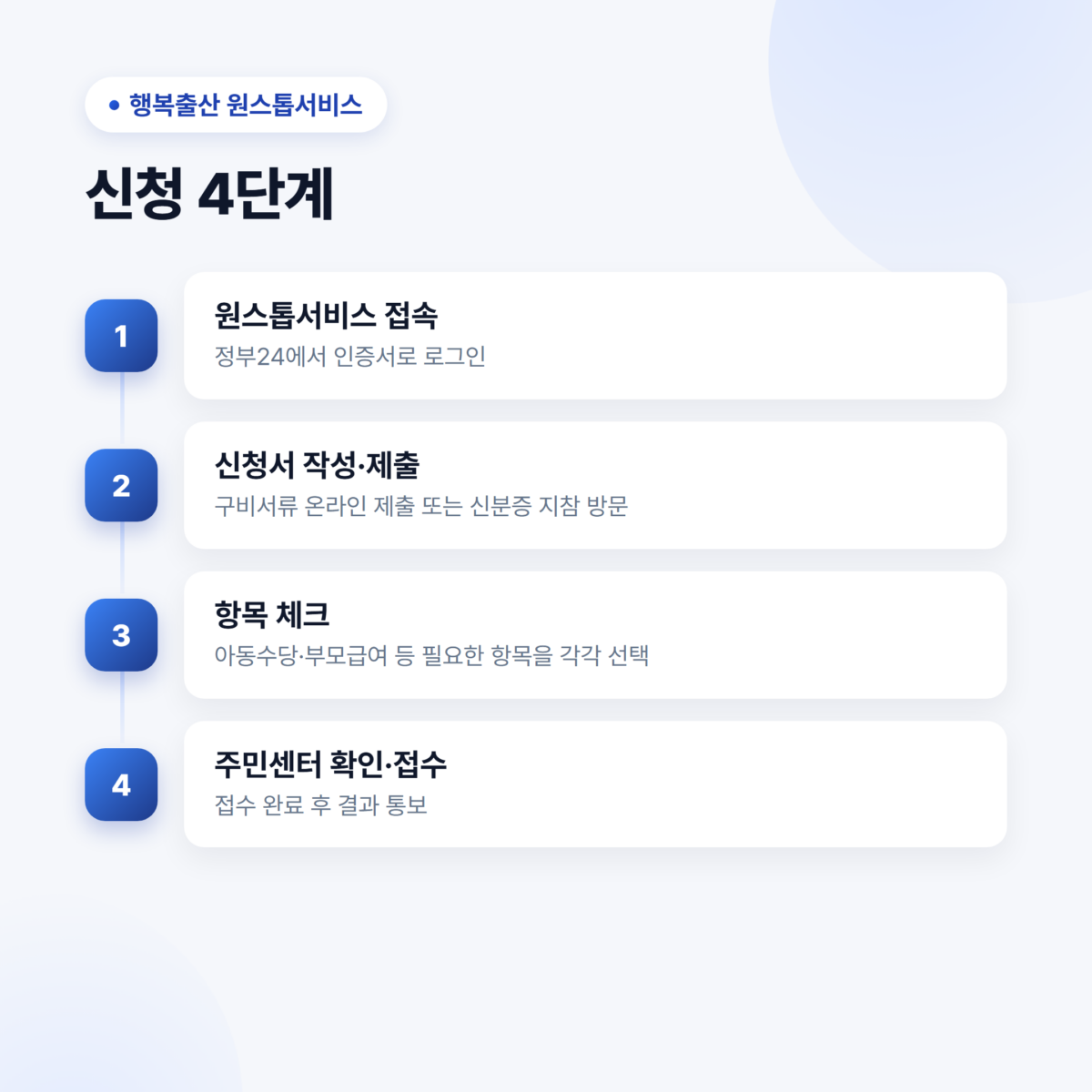 행복출산 원스톱서비스로 아동수당·부모급여 신청하는 4단계 절차
