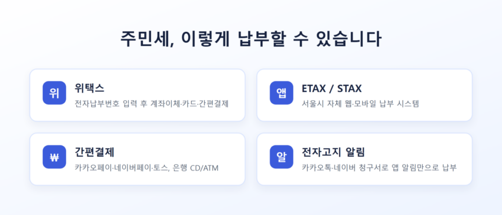 주민세 납부대상자 기준 총정리 6 주민세