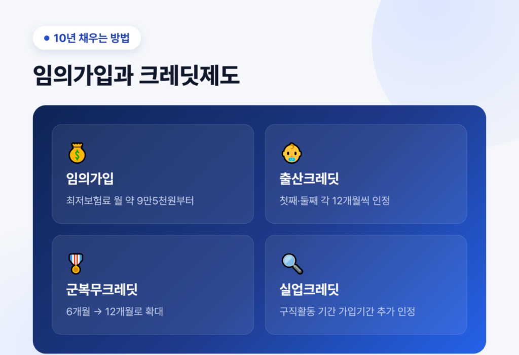 국민연금 10년만 채우면 받을 수 있을까? 꼭 확인해야 할 조건 6 임의가입 최저보험료 약 9만5천원과 출산·군복무·실업 크레딧제도 3종 확대 내용