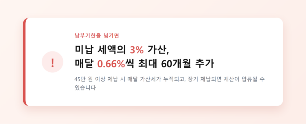 납부기한을 넘기면 