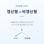 치아보험 갱신형 vs 비갱신형 차이