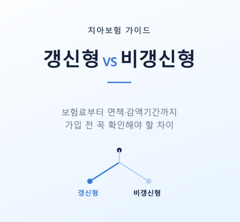 치아보험 갱신형 vs 비갱신형 차이