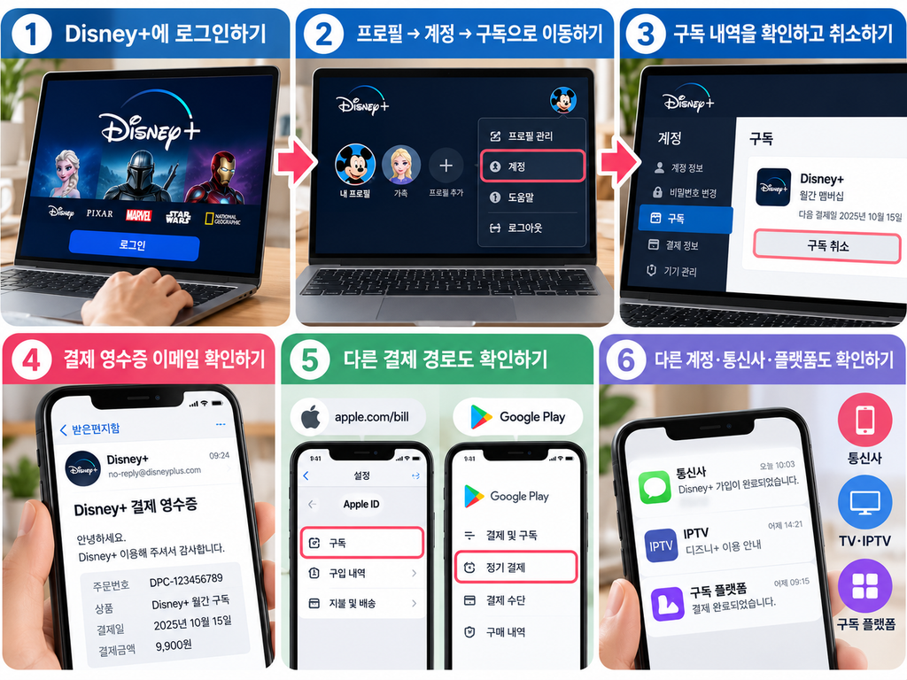 디즈니플러스 해지방법 결제처 확인부터 구독 취소 완료까지 2 디즈니플러스 해지방법