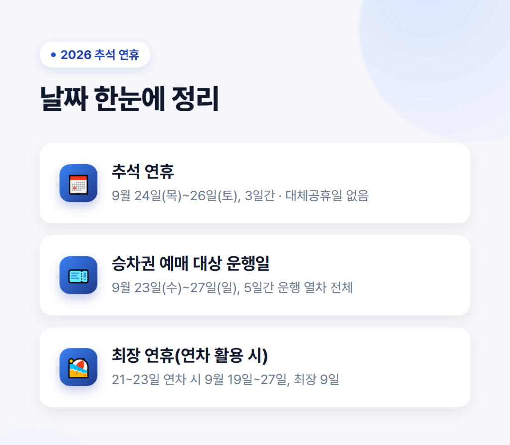 2026년 추석 연휴 날짜와 예매 대상 기간 정리