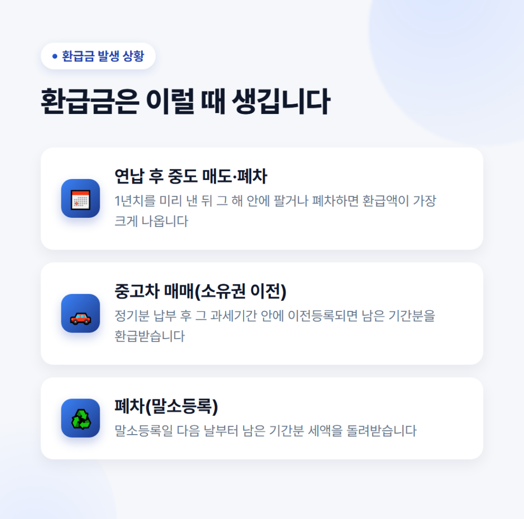 자동차세 환급금 얼마나 받을수 있지? (조회, 신청방법, 납부방법, 총정리) 3 자동차세 환급금이 발생하는 세 가지 상황 - 연납 후 중도 매도·폐차, 중고차 매매 소유권 이전, 폐차 말소등록
