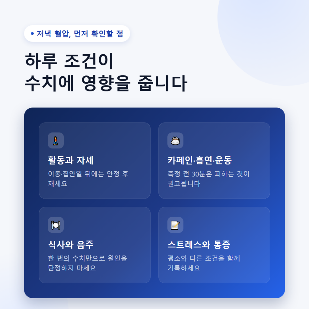 저녁만 되면 혈압이 높아지는 이유, 낮에는 괜찮은데 왜 그럴까? 2 하루 혈압 리듬 개념도 - 깨어 있는 시간의 활동과 수면 중 변화, 저녁 단일 수치가 생활 조건의 영향을 받을 수 있음을 보여주는 인포그래픽