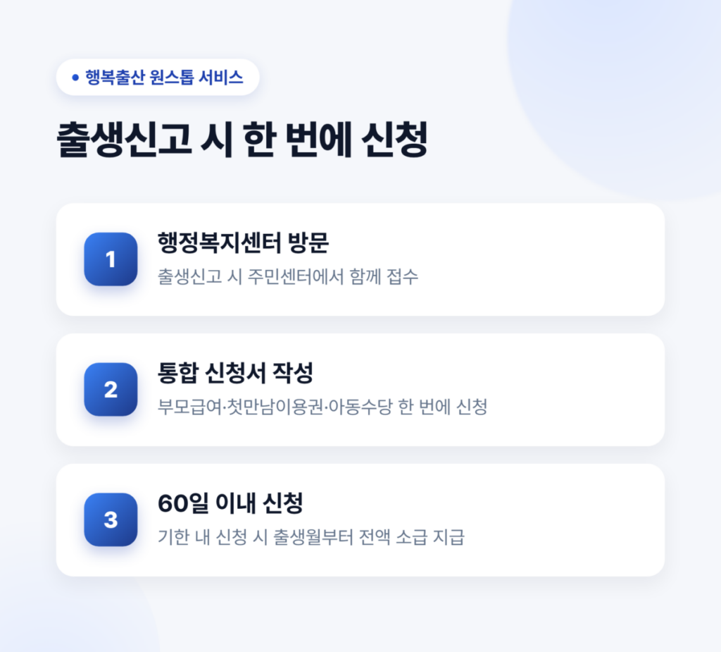 2027 출산지원금 아이맞이지원금 얼마나 받을까? (금액, 지급대상, 신청방법) 4 아이맞이지원금 행복출산 원스톱 서비스 신청 3단계